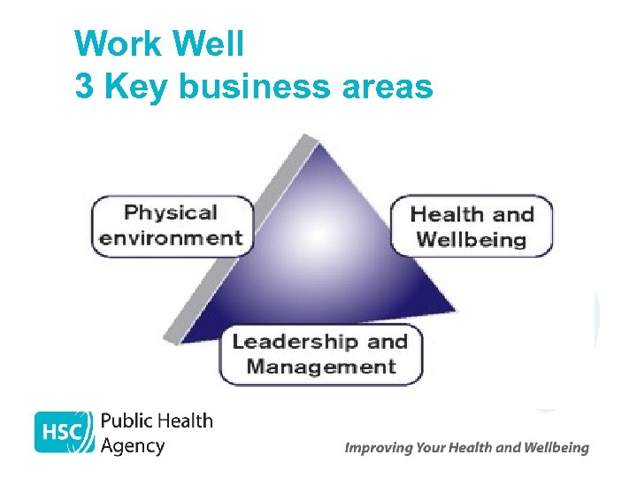 Work Well 3 Key business areas 
