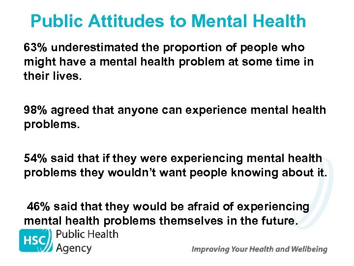 Public Attitudes to Mental Health • 63% underestimated the proportion of people who might