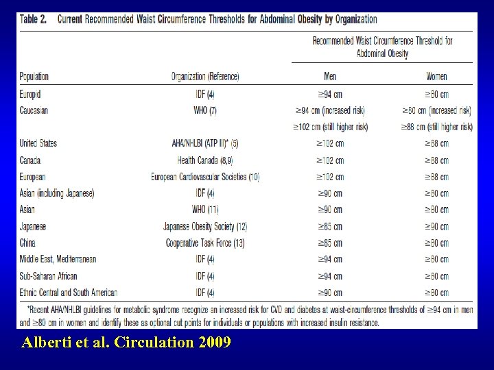 Alberti et al. Circulation 2009 