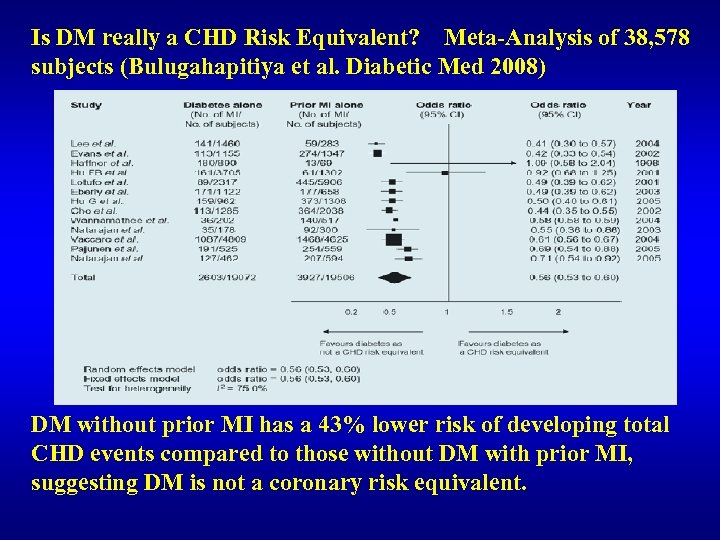 Is DM really a CHD Risk Equivalent? Meta-Analysis of 38, 578 subjects (Bulugahapitiya et