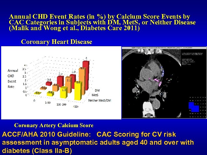 Annual CHD Event Rates (in %) by Calcium Score Events by CAC Categories in