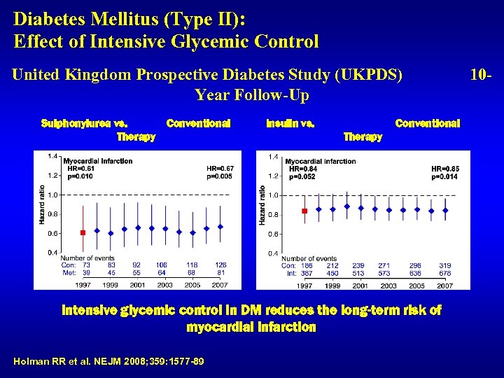 Diabetes Mellitus (Type II): Effect of Intensive Glycemic Control United Kingdom Prospective Diabetes Study