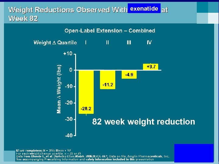 exenatide 82 week weight reduction 67 