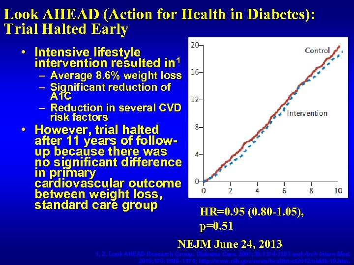 Look AHEAD (Action for Health in Diabetes): Trial Halted Early • Intensive lifestyle intervention