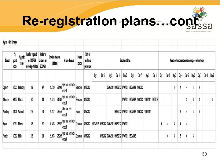 Re-registration plans…cont 30 