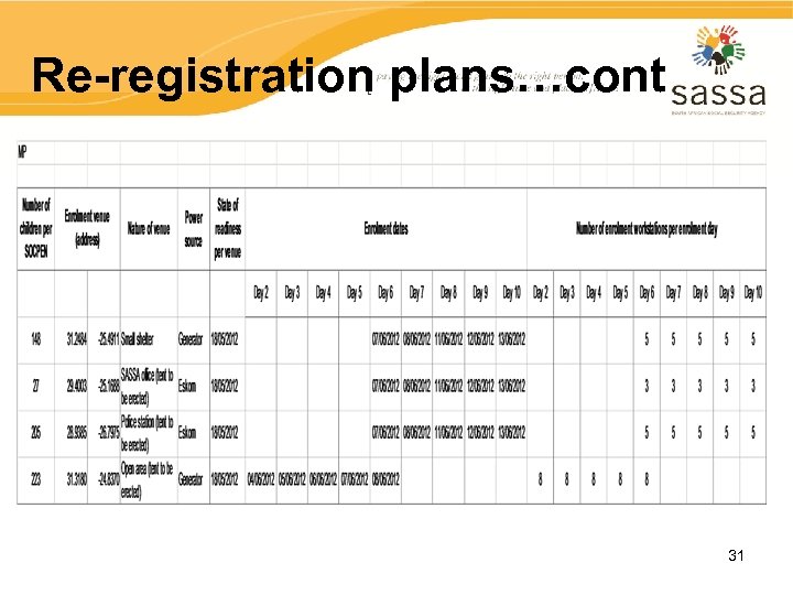 Re-registration plans…cont 31 