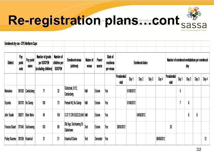 Re-registration plans…cont 32 