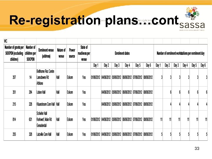 Re-registration plans…cont 33 