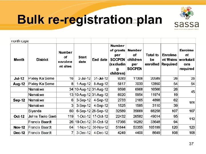 Bulk re-registration plan 37 
