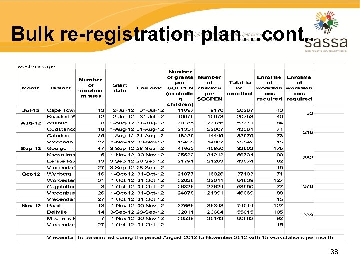 Bulk re-registration plan…cont. . 38 
