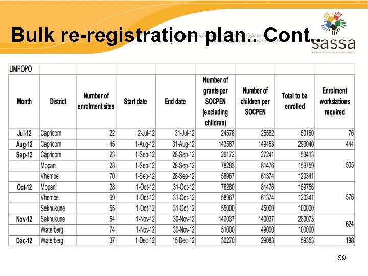 Bulk re-registration plan. . Cont. . 39 