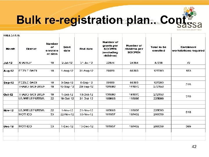 Bulk re-registration plan. . Cont. . 42 