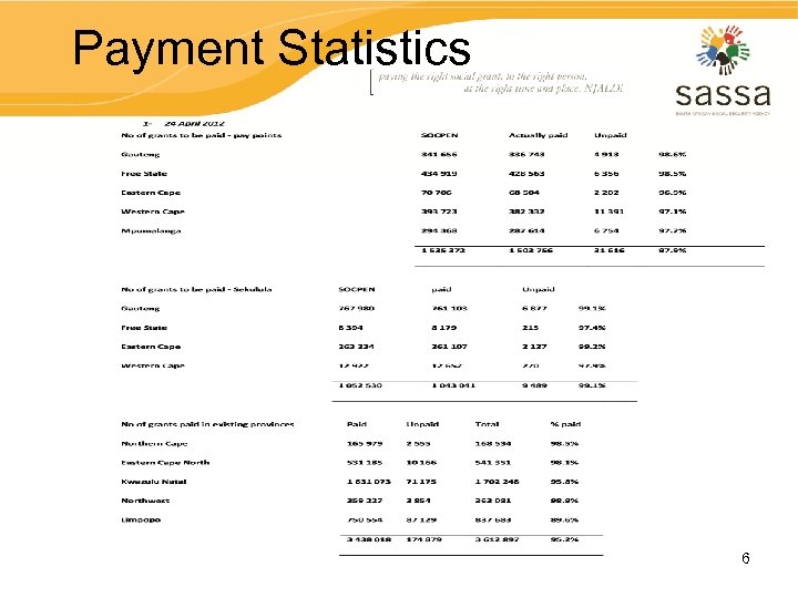 Payment Statistics 6 