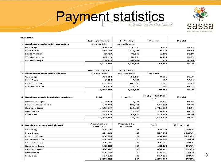 Payment statistics 8 
