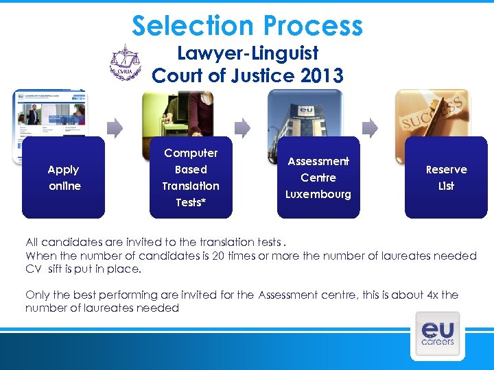 Selection Process Lawyer-Linguist Court of Justice 2013 Apply online Computer Based Translation Tests* Assessment