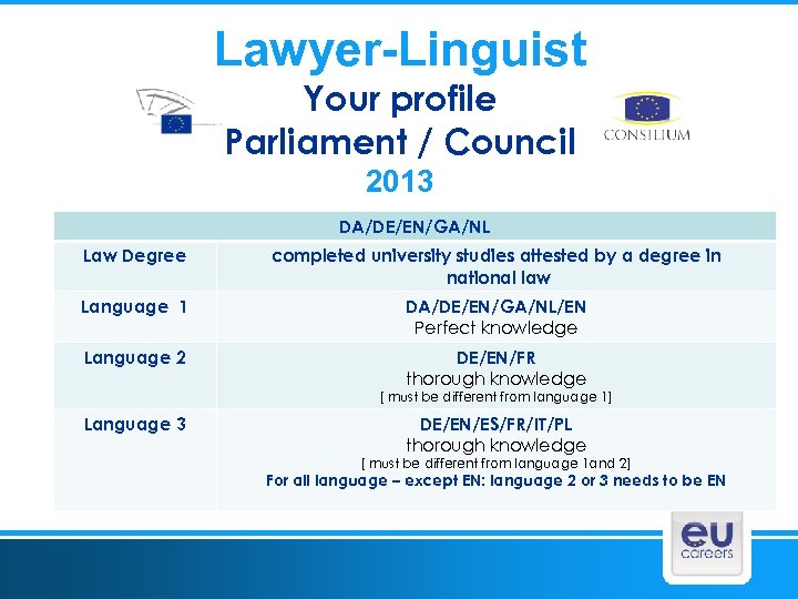 Lawyer-Linguist Your profile Parliament / Council 2013 DA/DE/EN/GA/NL Law Degree completed university studies attested