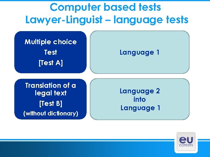 Computer based tests Lawyer-Linguist – language tests Multiple choice Test [Test A] Translation of