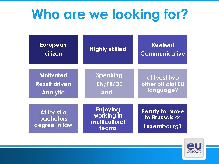 Who are we looking for? European citizen Highly skilled Motivated Result driven Speaking EN/FR/DE