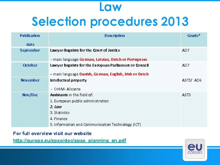 Law Selection procedures 2013 Publication date September Description Grade* Lawyer-linguists for the Court of