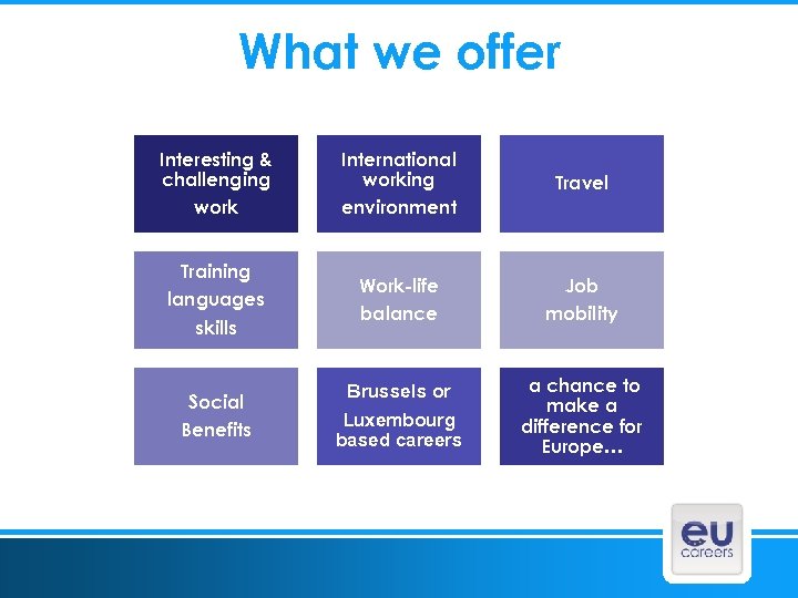 What we offer Interesting & challenging work International working environment Travel Training languages skills