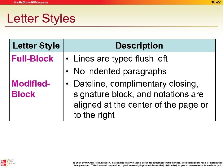 10 -22 Letter Styles Letter Style Full-Block Modified. Block Description • Lines are typed