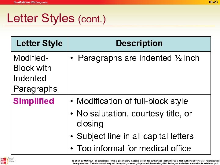 10 -23 Letter Styles (cont. ) Letter Style Modified. Block with Indented Paragraphs Simplified