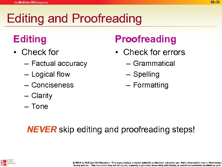 10 -31 Editing and Proofreading Editing Proofreading • Check for errors – – –