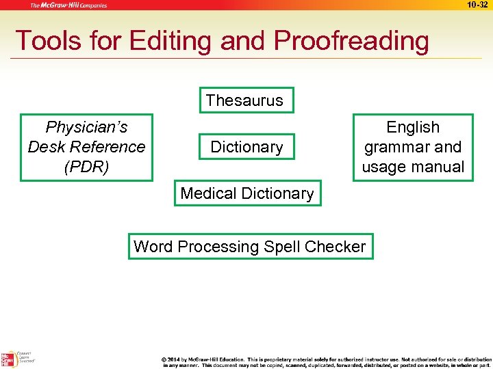 10 -32 Tools for Editing and Proofreading Thesaurus Physician’s Desk Reference (PDR) Dictionary English