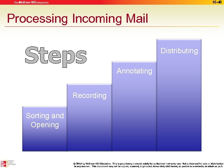 10 -48 Processing Incoming Mail Steps Recording Sorting and Opening Distributing Annotating 