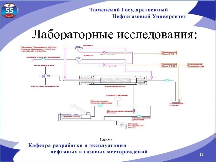 Лабораторные исследования: Схема 1 11 