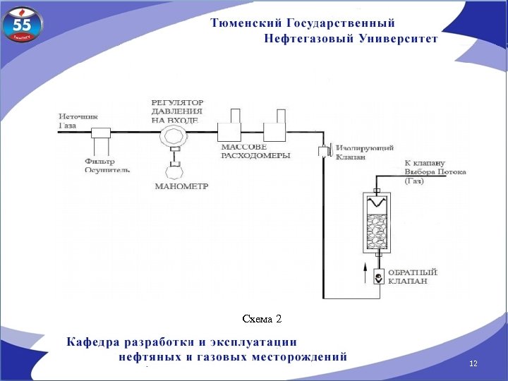 Применение углекислого газа схема