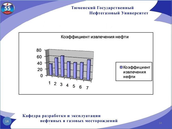 Коэффициент извлечения угля. Коэффициент извлечения газа. Водогазовое воздействие. Водогазовое воздействие с оторочками.