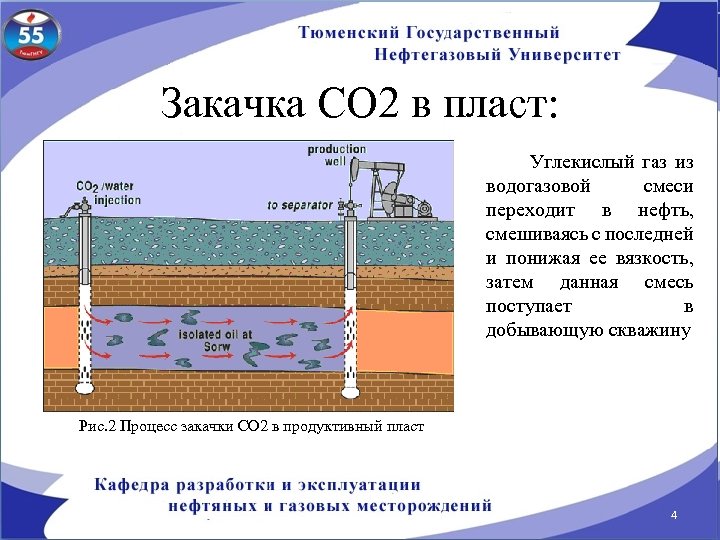 Закачка СО 2 в пласт: Углекислый газ из водогазовой смеси переходит в нефть, смешиваясь