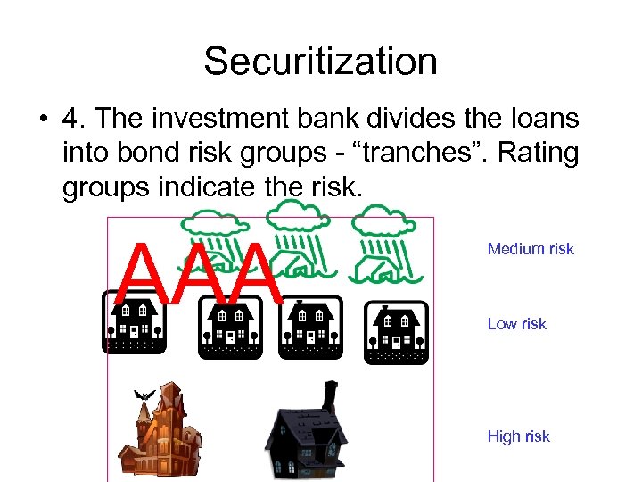 Securitization • 4. The investment bank divides the loans into bond risk groups -