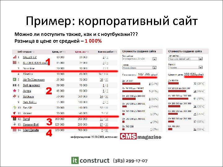 Пример: корпоративный сайт Можно ли поступить также, как и с ноутбуками? ? ? Разница