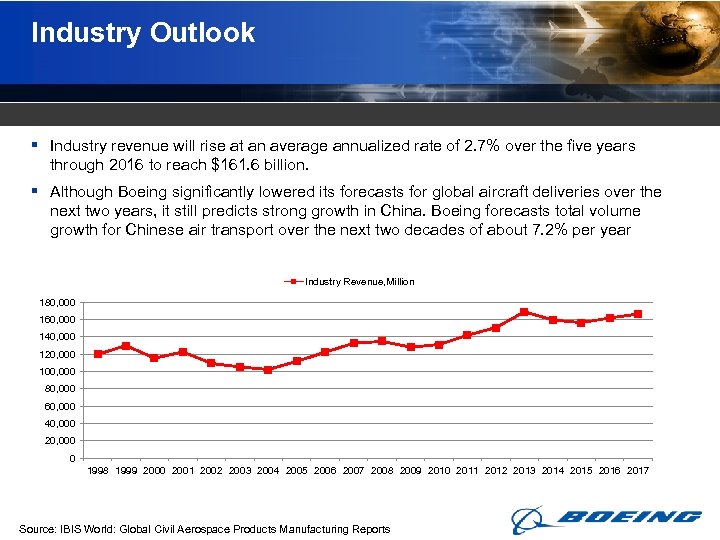 Industry Outlook § Industry revenue will rise at an average annualized rate of 2.