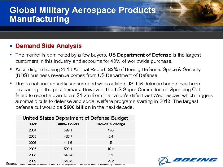 Global Military Aerospace Products Manufacturing § Demand Side Analysis § The market is dominated