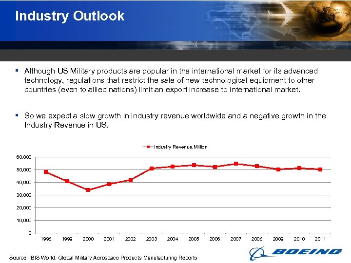 Industry Outlook § Although US Military products are popular in the international market for