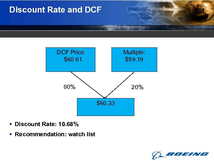Discount Rate and DCF Price $60. 61 Multiple: $59. 19 80% 20% $60. 33