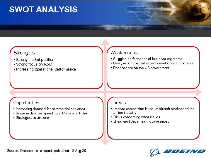 SWOT ANALYSIS Strengths Weaknesses: • Strong market position • Strong focus on R&D •