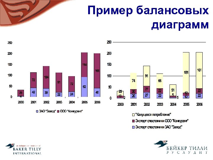 Пример балансовых диаграмм 