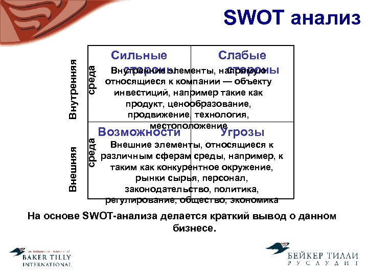 среда Внешняя Внутренняя SWOT анализ Сильные Слабые Внутренние элементы, напрямую стороны относящиеся к компании