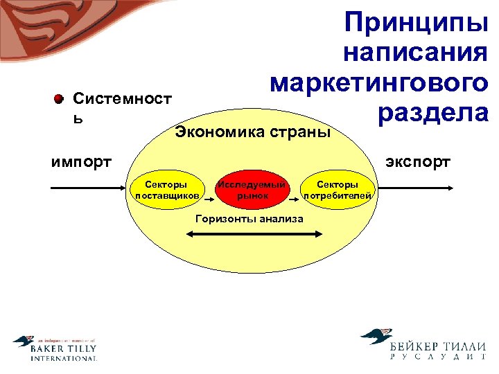 Системност ь Принципы написания маркетингового раздела Экономика страны импорт экспорт Секторы поставщиков Исследуемый рынок