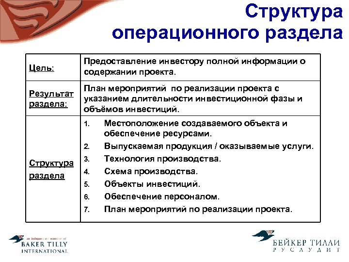 План операционной деятельности. Операционный план в бизнес плане.