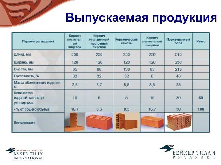 Выпускаемая продукция 