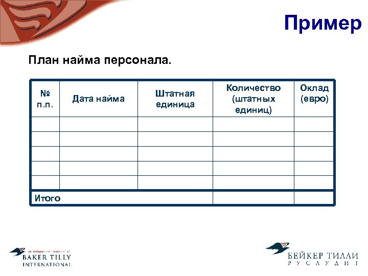 Пример План найма персонала. № п. п. Итого Дата найма Штатная единица Количество (штатных