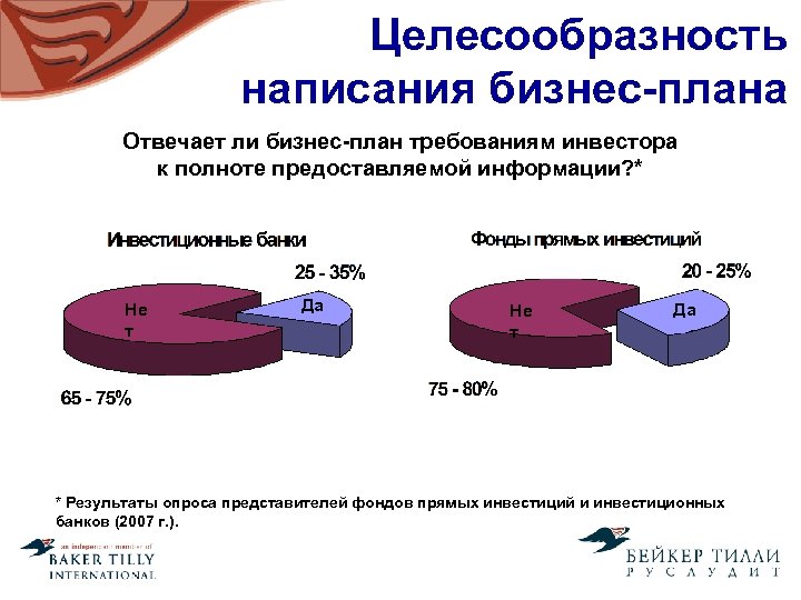 Целесообразность написания бизнес-плана Отвечает ли бизнес-план требованиям инвестора к полноте предоставляемой информации? * Не