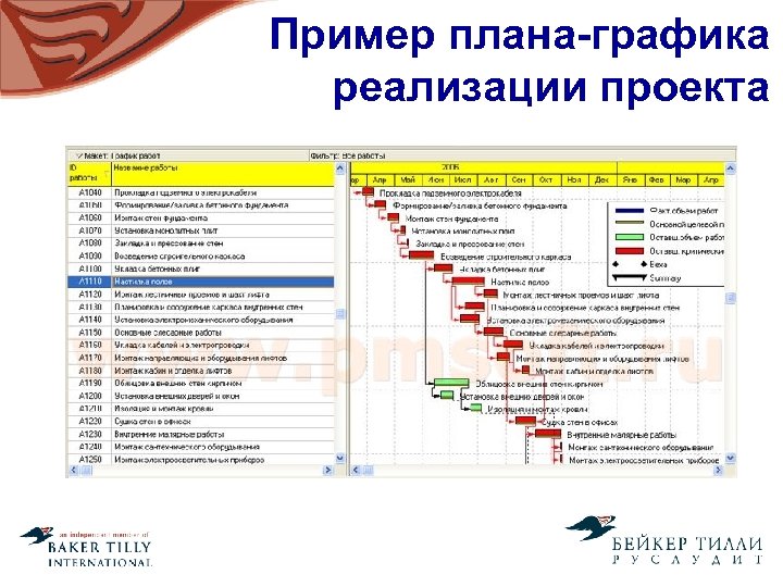 Пример плана-графика реализации проекта 