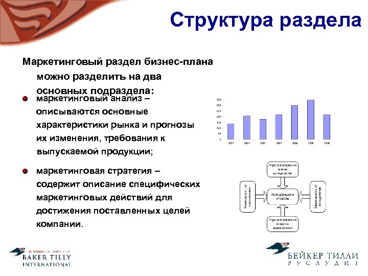 Не должно содержаться в разделе маркетинг бизнес плана