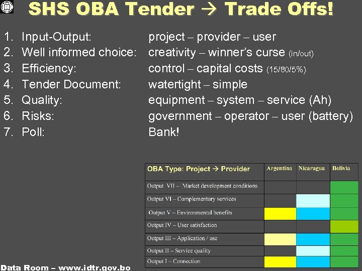 SHS OBA Tender Trade Offs! 1. 2. 3. 4. 5. 6. 7. Input-Output: Well
